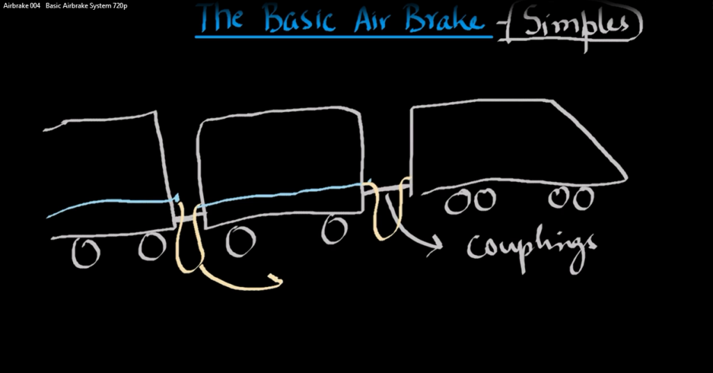Airbrake 004   Basic Airbrake System 720p