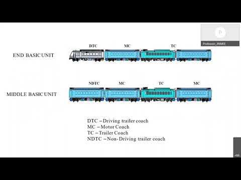 An overview of Train 18 (Vande Bharat Express)