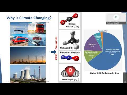 EnHM Climate change and sustainability concepts