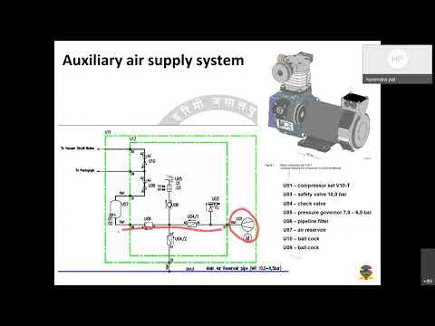 Trainsets Air Supply system, EP brakes and control system