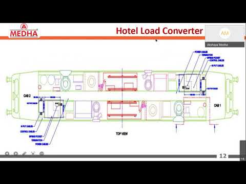 Hotel Load Converter by Ms Medha